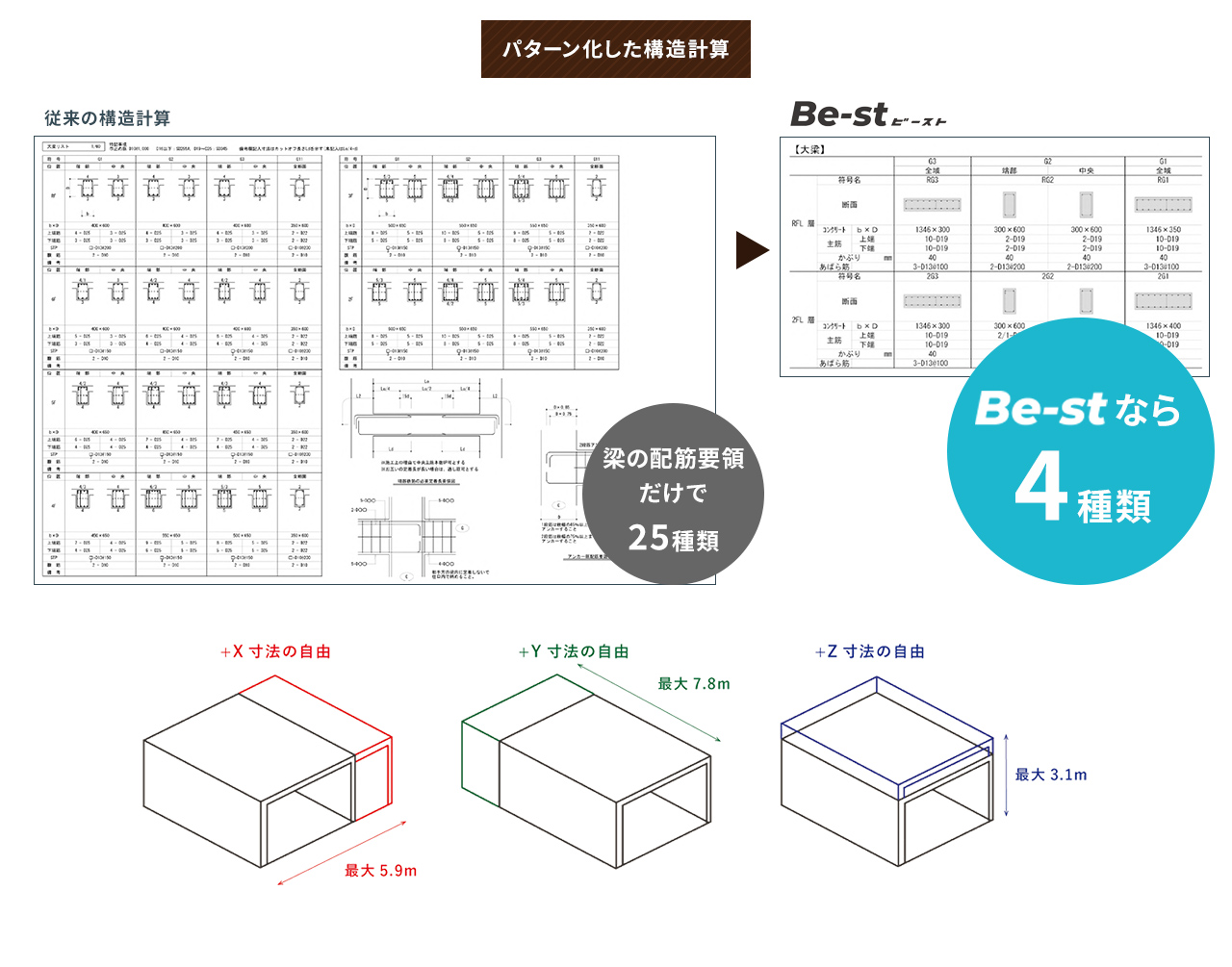 パターン化した構造計算