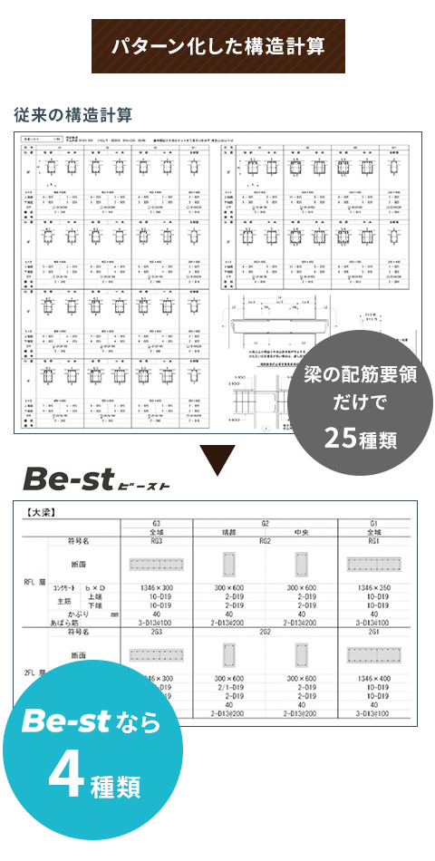パターン化した構造計算