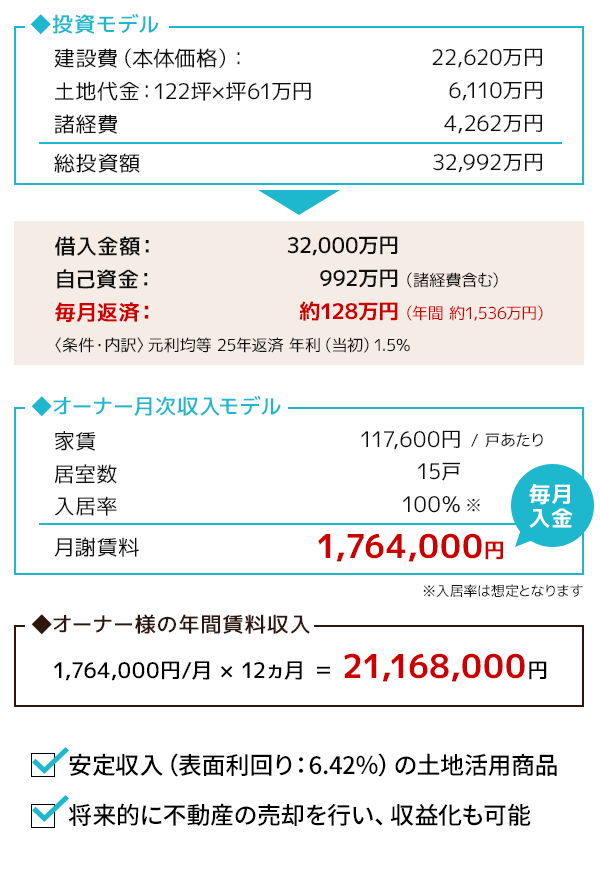 ローコストRCマンションプランイメージ1