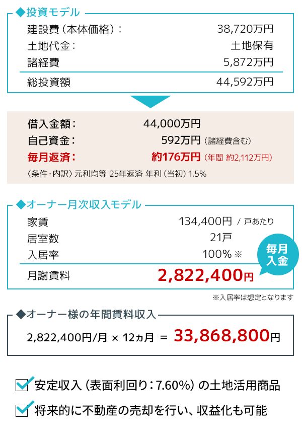ローコストRCマンションプランイメージ2